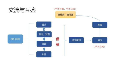 學術交流視角下的中國科技期刊發展思考 —— 以計算機軟硬件技術開發為例