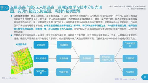 智慧農(nóng)業(yè)新篇章 計算機軟硬件技術(shù)驅(qū)動農(nóng)業(yè)信息科技發(fā)展